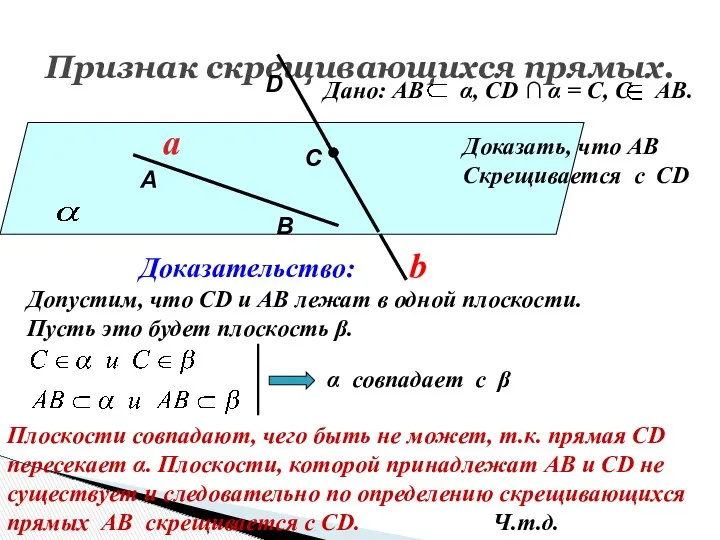 Признак скрещивающихся прямых. Дано: АВ α, СD ∩ α =