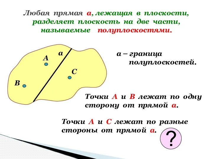 Любая прямая а, лежащая в плоскости, разделяет плоскость на две