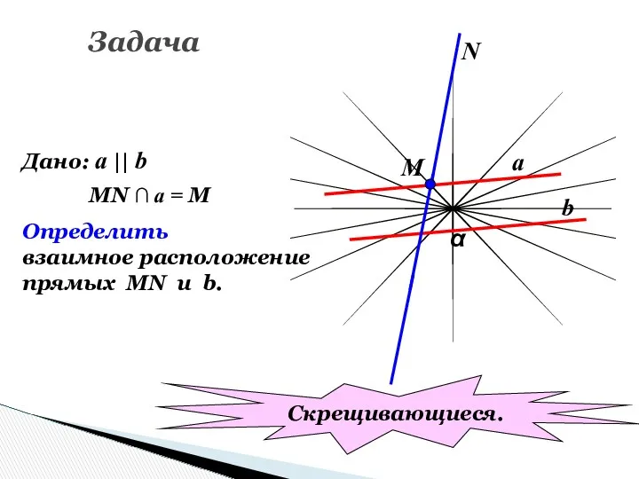 Задача α a b М N Дано: a || b