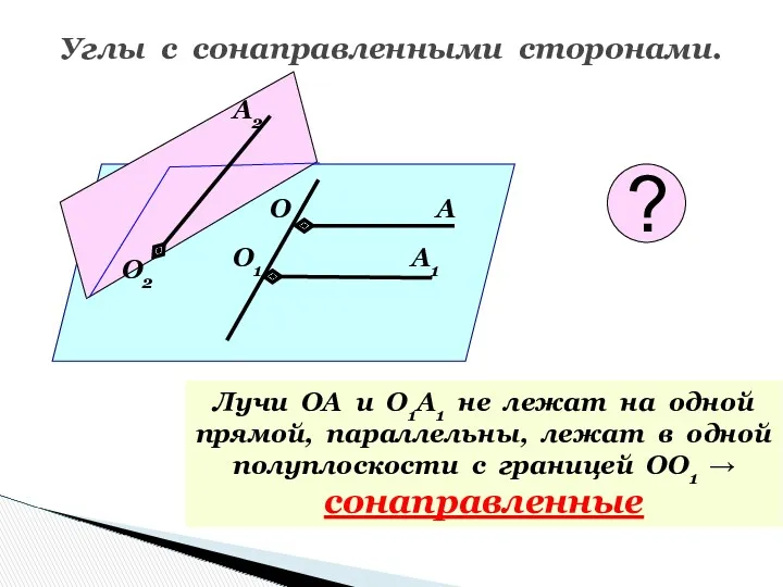 Углы с сонаправленными сторонами. О А О1 А1 Лучи ОА