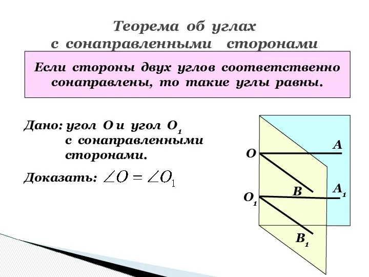 Теорема об углах с сонаправленными сторонами Если стороны двух углов