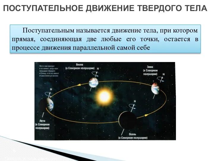 ПОСТУПАТЕЛЬНОЕ ДВИЖЕНИЕ ТВЕРДОГО ТЕЛА Поступательное движение Поступательным называется движение тела,