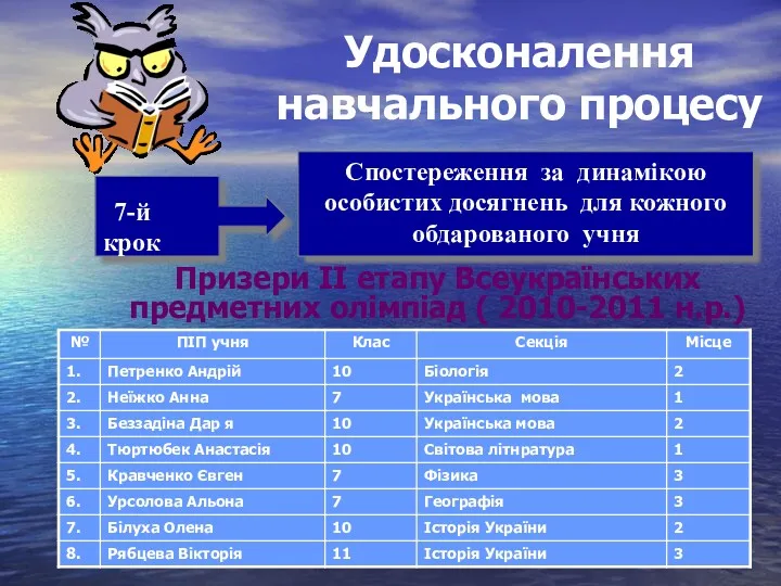 Удосконалення навчального процесу Призери ІІ етапу Всеукраїнських предметних олімпіад ( 2010-2011 н.р.) 7-й