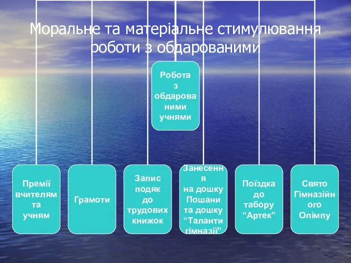 Моральне та матеріальне стимулювання роботи з обдарованими