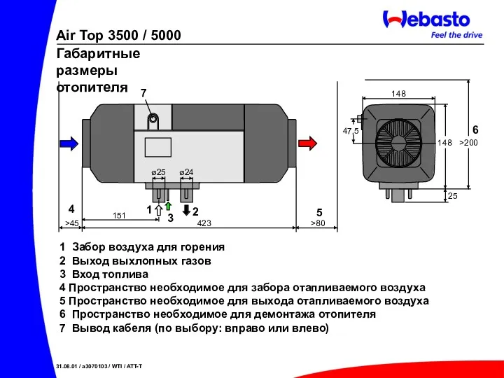 1 Забор воздуха для горения 2 Выход выхлопных газов 3