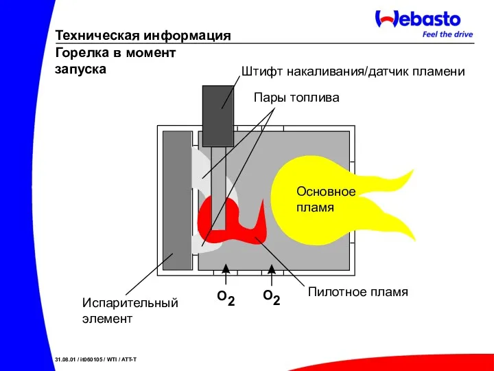 Техническая информация 31.08.01 / it060105 / WTI / ATT-T O