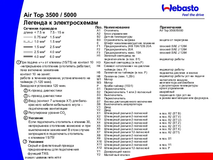 0.75 мм² 1.0 мм² 1.5 мм² 2.5 мм² 4.0 мм²