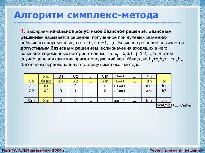 Теория принятия решений ПетрГУ, А.П.Мощевикин, 2004 г. Алгоритм симплекс-метода 1.