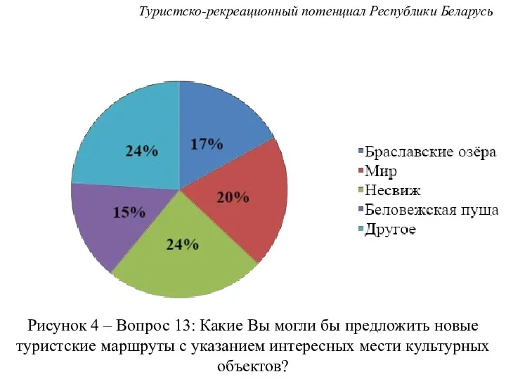 Рисунок 4 – Вопрос 13: Какие Вы могли бы предложить