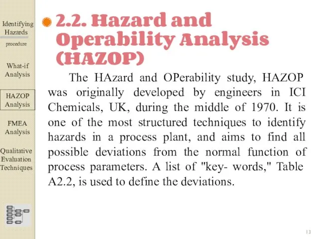 Identifying Hazards ▀▀▀▀▀▀▀▀▀▀▀▀ procedure The HAzard and OPerability study, HAZOP