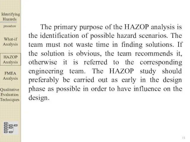 Identifying Hazards ▀▀▀▀▀▀▀▀▀▀▀▀ procedure The primary purpose of the HAZOP