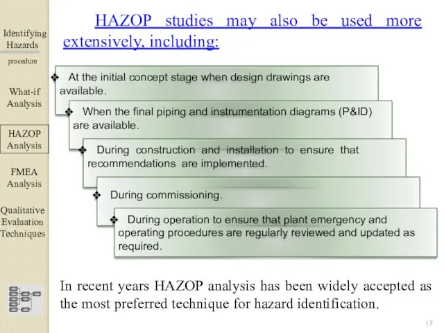 Identifying Hazards ▀▀▀▀▀▀▀▀▀▀▀▀ procedure HAZOP studies may also be used