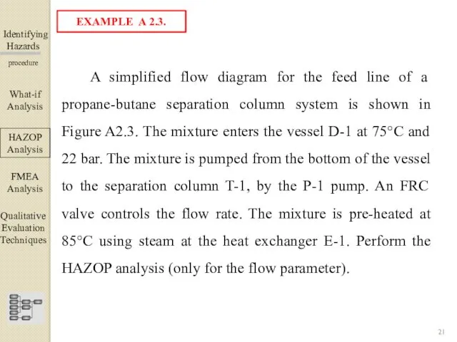 Identifying Hazards ▀▀▀▀▀▀▀▀▀▀▀▀ procedure A simplified flow diagram for the