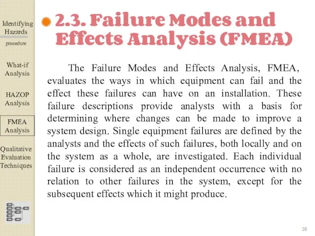 Identifying Hazards ▀▀▀▀▀▀▀▀▀▀▀▀ procedure The Failure Modes and Effects Analysis,