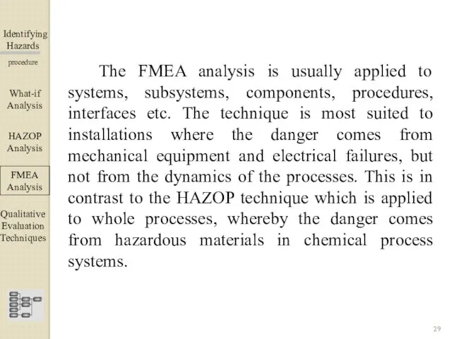 Identifying Hazards ▀▀▀▀▀▀▀▀▀▀▀▀ procedure The FMEA analysis is usually applied