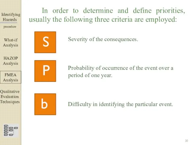 Identifying Hazards ▀▀▀▀▀▀▀▀▀▀▀▀ procedure In order to determine and define