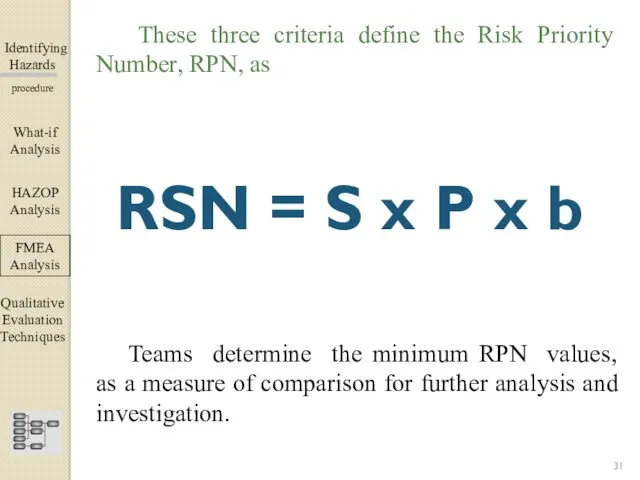 Identifying Hazards ▀▀▀▀▀▀▀▀▀▀▀▀ procedure These three criteria define the Risk