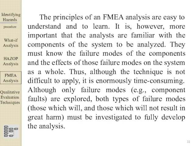 Identifying Hazards ▀▀▀▀▀▀▀▀▀▀▀▀ procedure The principles of an FMEA analysis