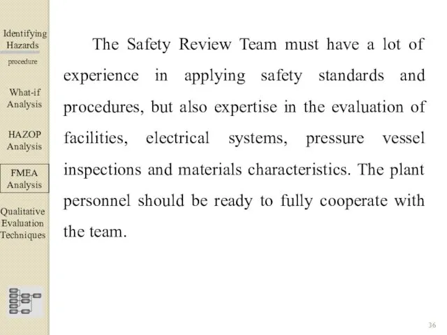 Identifying Hazards ▀▀▀▀▀▀▀▀▀▀▀▀ procedure The Safety Review Team must have
