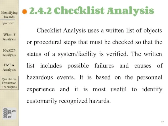 Identifying Hazards ▀▀▀▀▀▀▀▀▀▀▀▀ procedure Checklist Analysis uses a written list