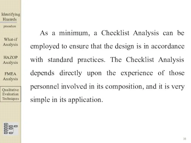 Identifying Hazards ▀▀▀▀▀▀▀▀▀▀▀▀ procedure As a minimum, a Checklist Analysis
