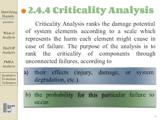 Identifying Hazards ▀▀▀▀▀▀▀▀▀▀▀▀ procedure Criticality Analysis ranks the damage potential