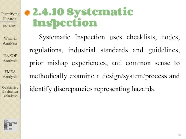 Identifying Hazards ▀▀▀▀▀▀▀▀▀▀▀▀ procedure Systematic Inspection uses checklists, codes, regulations,