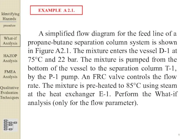 Identifying Hazards ▀▀▀▀▀▀▀▀▀▀▀▀ procedure A simplified flow diagram for the