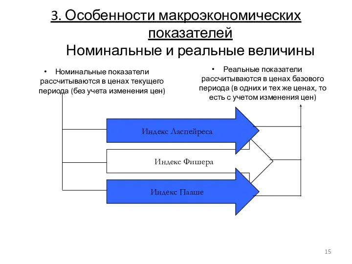 3. Особенности макроэкономических показателей Номинальные и реальные величины Номинальные показатели