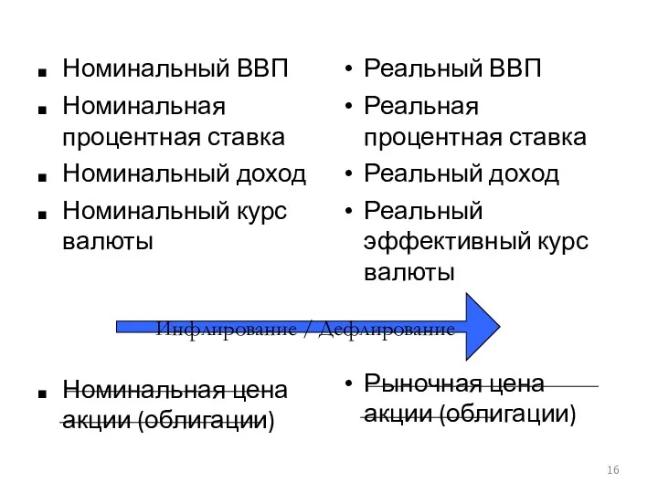 Номинальный ВВП Номинальная процентная ставка Номинальный доход Номинальный курс валюты