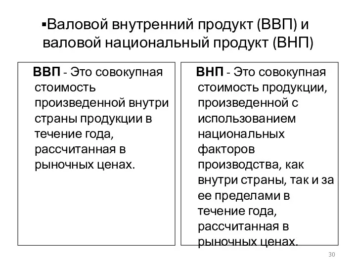 Валовой внутренний продукт (ВВП) и валовой национальный продукт (ВНП) ВВП