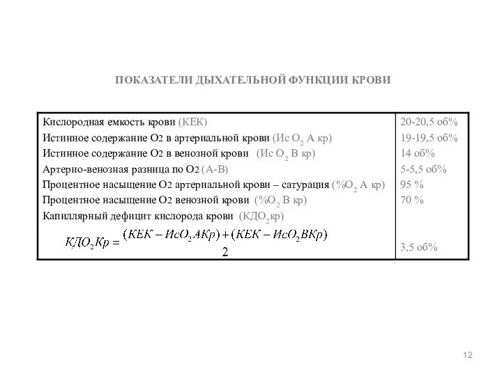 ПОКАЗАТЕЛИ ДЫХАТЕЛЬНОЙ ФУНКЦИИ КРОВИ