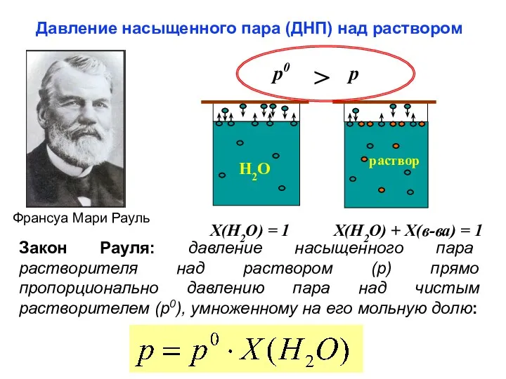 Давление насыщенного пара (ДНП) над раствором Франсуа Мари Рауль p0