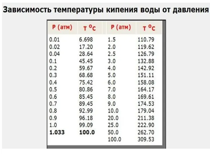 КС – линия испарения (ж → п) КВ – линия