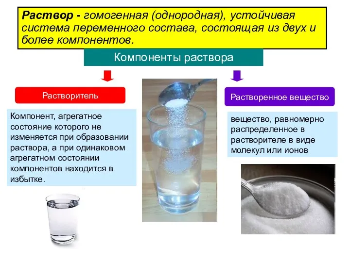 Раствор - гомогенная (однородная), устойчивая система переменного состава, состоящая из