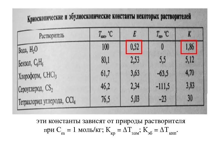 эти константы зависят от природы растворителя при Сm = 1