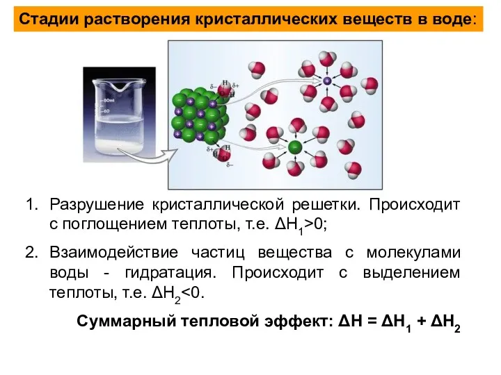 Стадии растворения кристаллических веществ в воде: Разрушение кристаллической решетки. Происходит