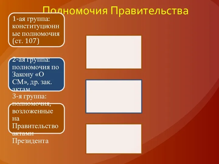 Полномочия Правительства 1-ая группа: конституционные полномочия (ст. 107) 2-ая группа: