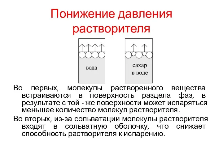 Понижение давления растворителя Во первых, молекулы растворенного вещества встраиваются в