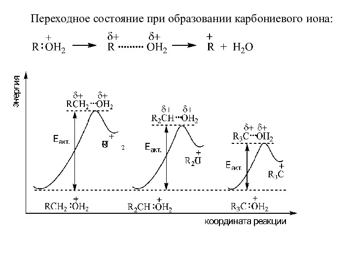 Переходное состояние при образовании карбониевого иона: