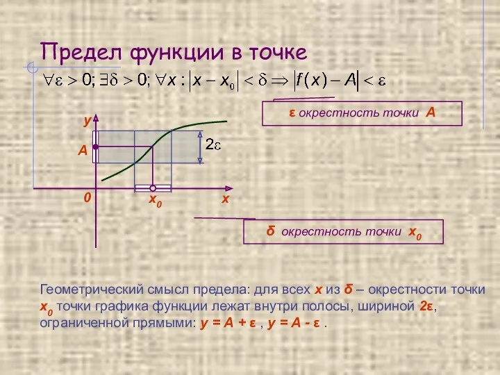 Предел функции в точке х0 А δ окрестность точки x0