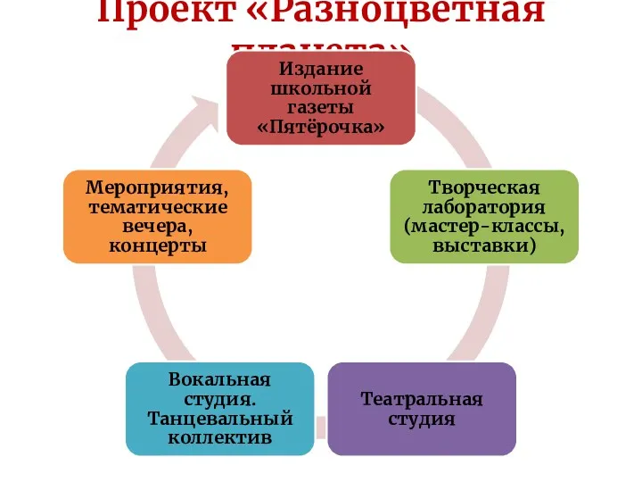 Проект «Разноцветная планета»