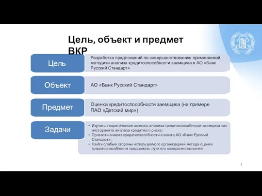 Цель Объект Цель, объект и предмет ВКР АО «Банк Русский