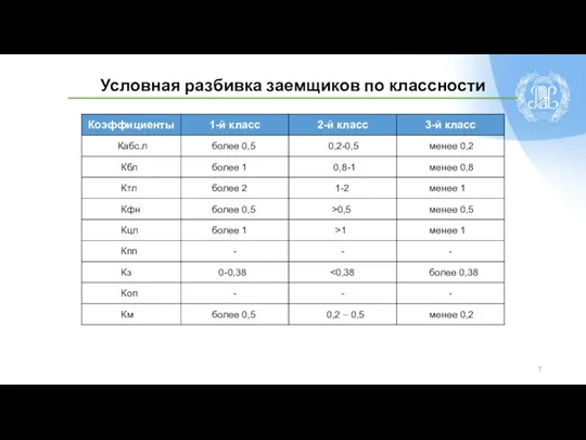 Условная разбивка заемщиков по классности