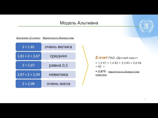 Z-счет ПАО «Детский мир»= = 1,2 К1 + 1,4 К2