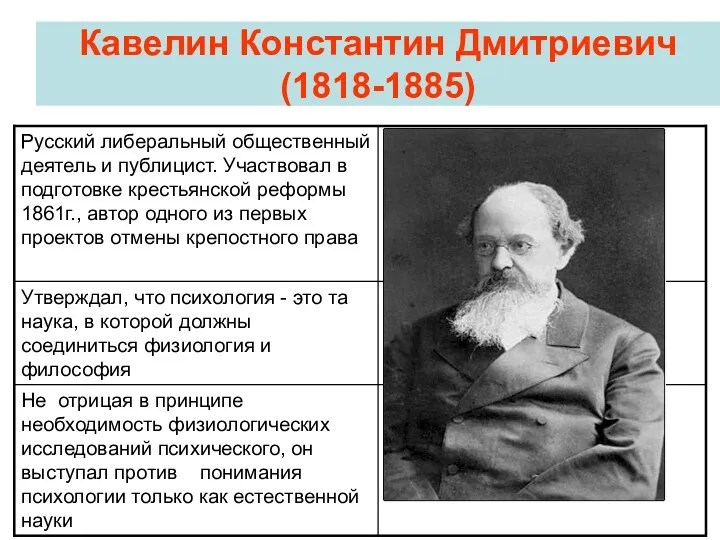 Кавелин Константин Дмитриевич (1818-1885)