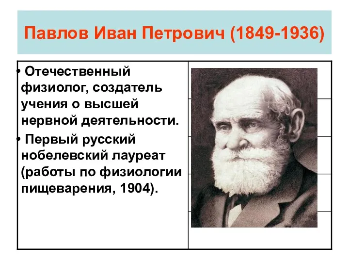 Павлов Иван Петрович (1849-1936)