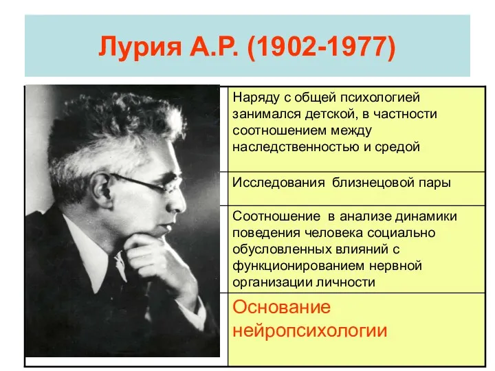 Лурия А.Р. (1902-1977)