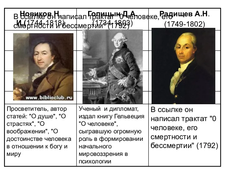 В ссылке он написал трактат "0 человеке, его смертности и бессмертии" (1792)