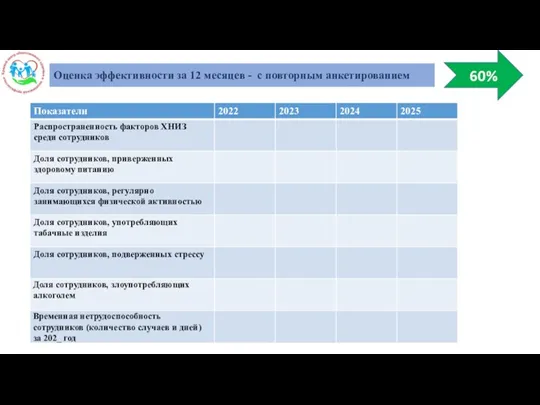 Оценка эффективности за 12 месяцев - с повторным анкетированием 60%